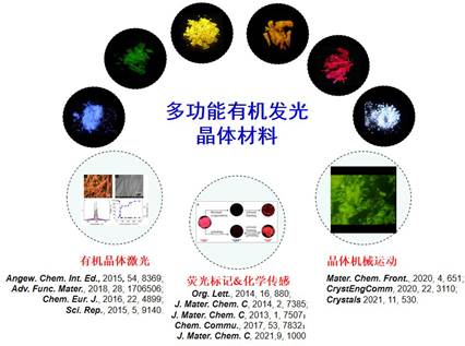 研究方向一